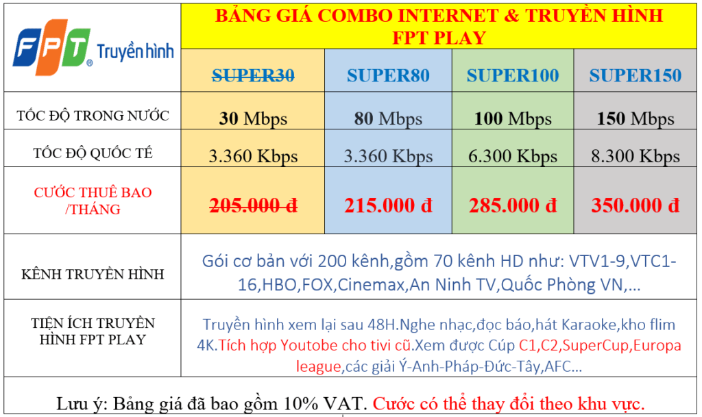Bảng giá Combo Internet & Truyền hình FPT