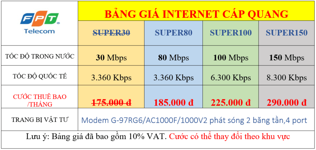 Bảng giá Internet cáp quang Bắc Giang