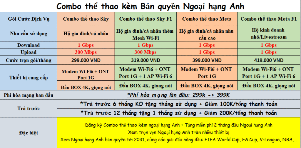 Bảng giá combo thể thao ngoại hạng Anh