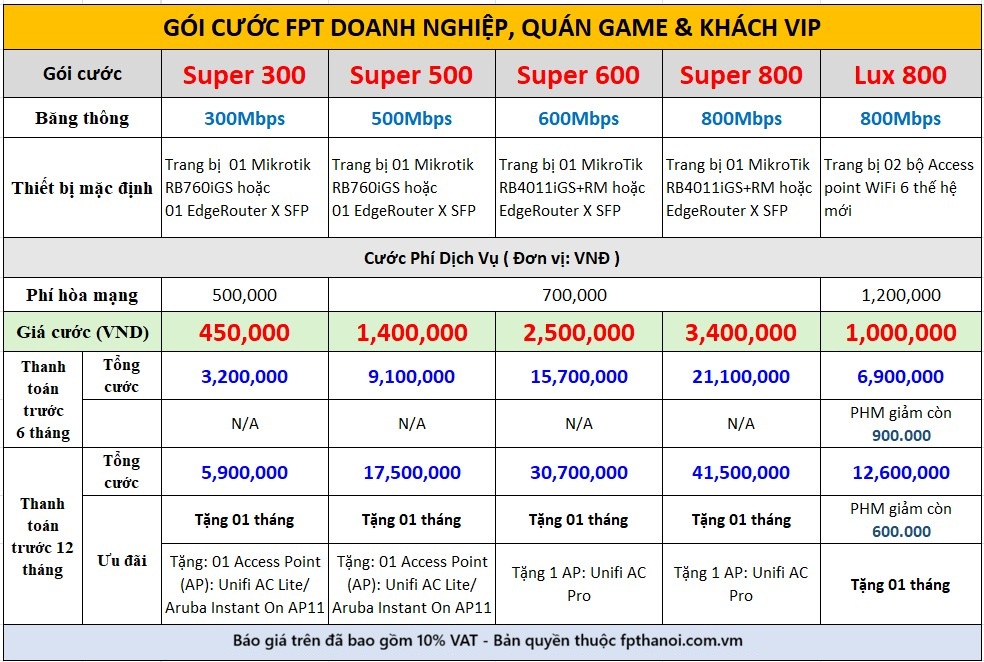 Gói Cươc FPT Doanh Nghiệp